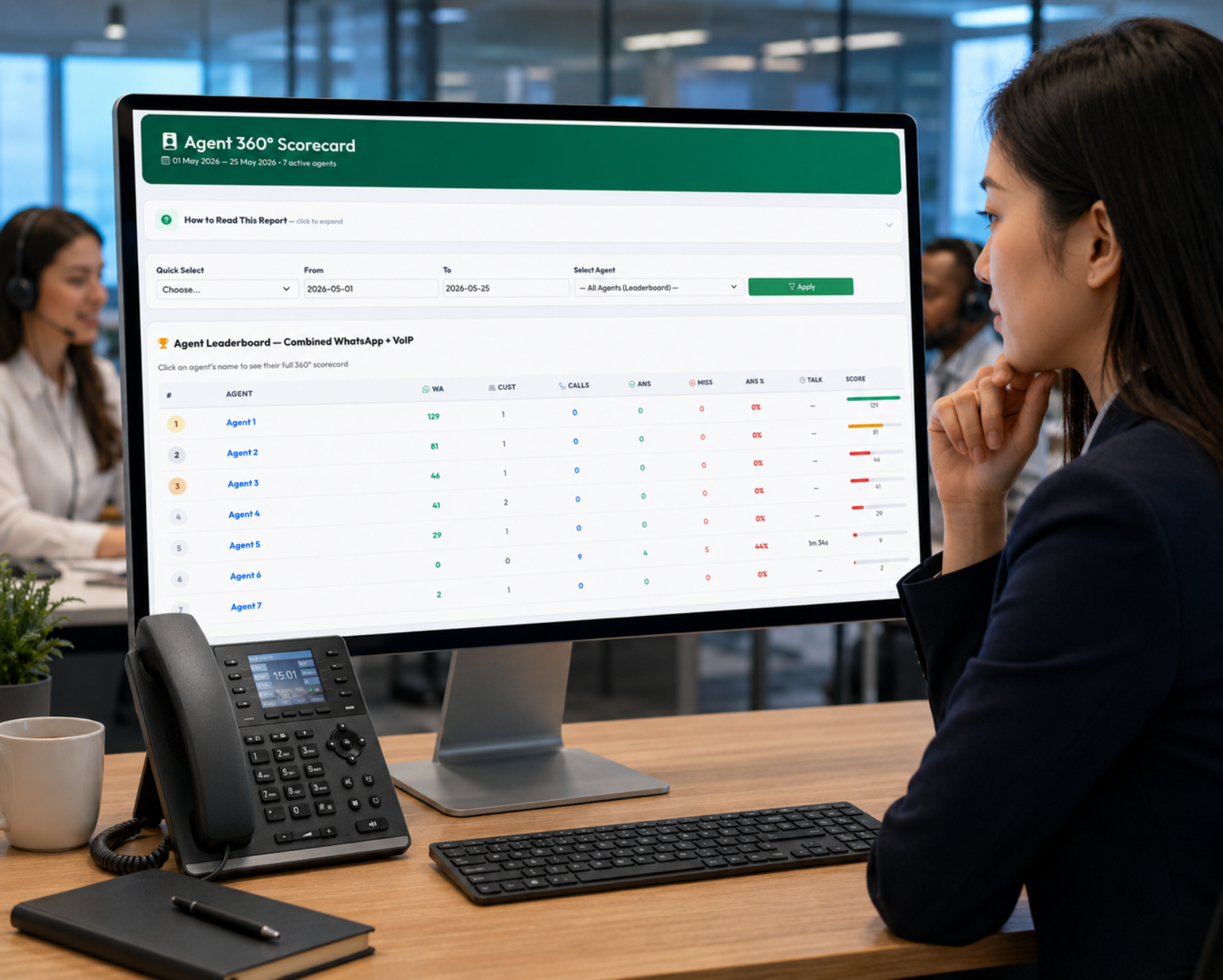 Agent 360 Scorecard leaderboard ranking agents by WhatsApp and VoIP performance