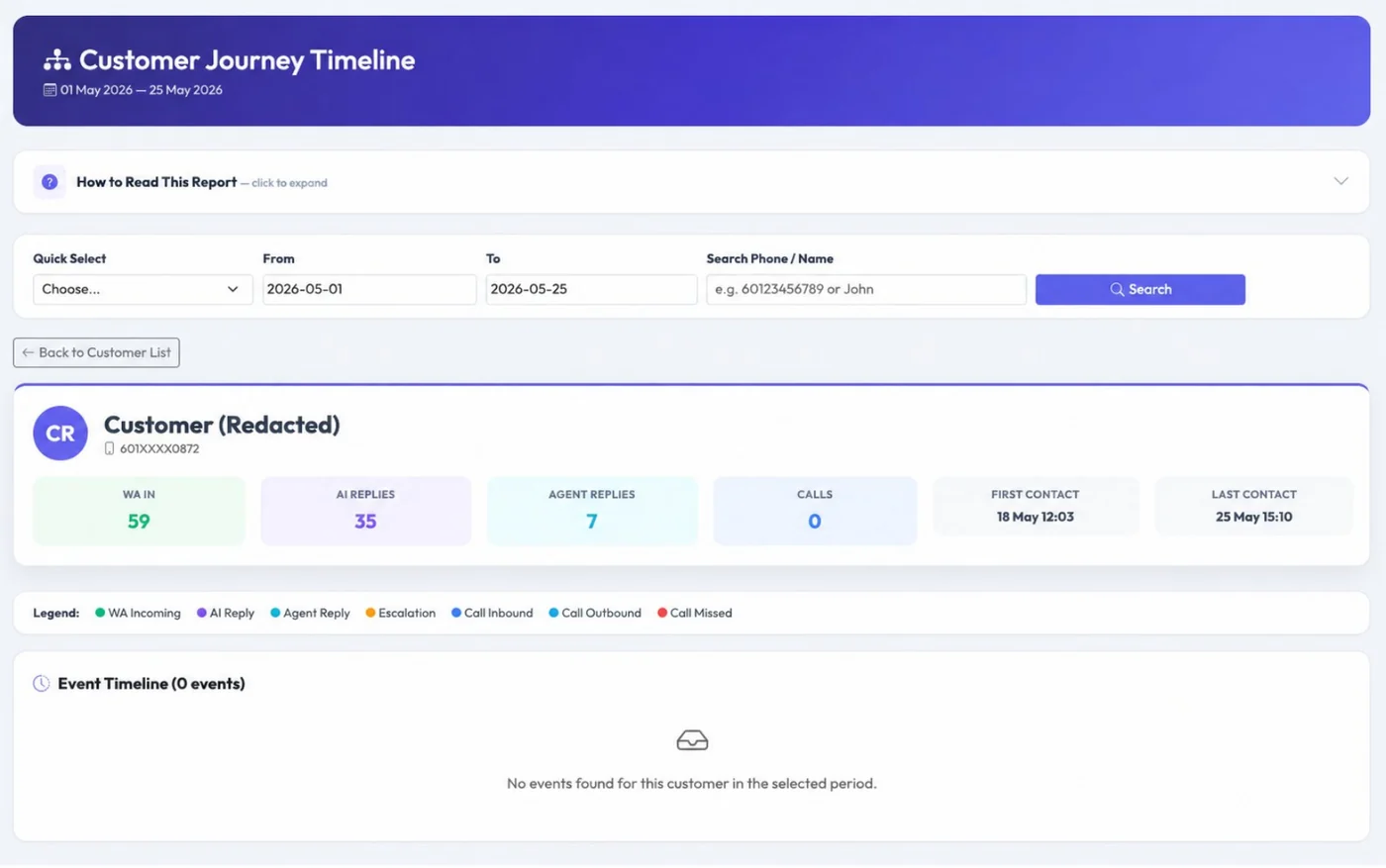 Customer Journey Timeline detail view showing full customer touchpoint history
