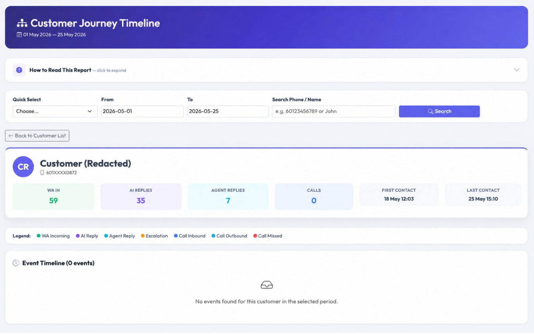 Customer Journey Timeline detail view showing full customer touchpoint history
