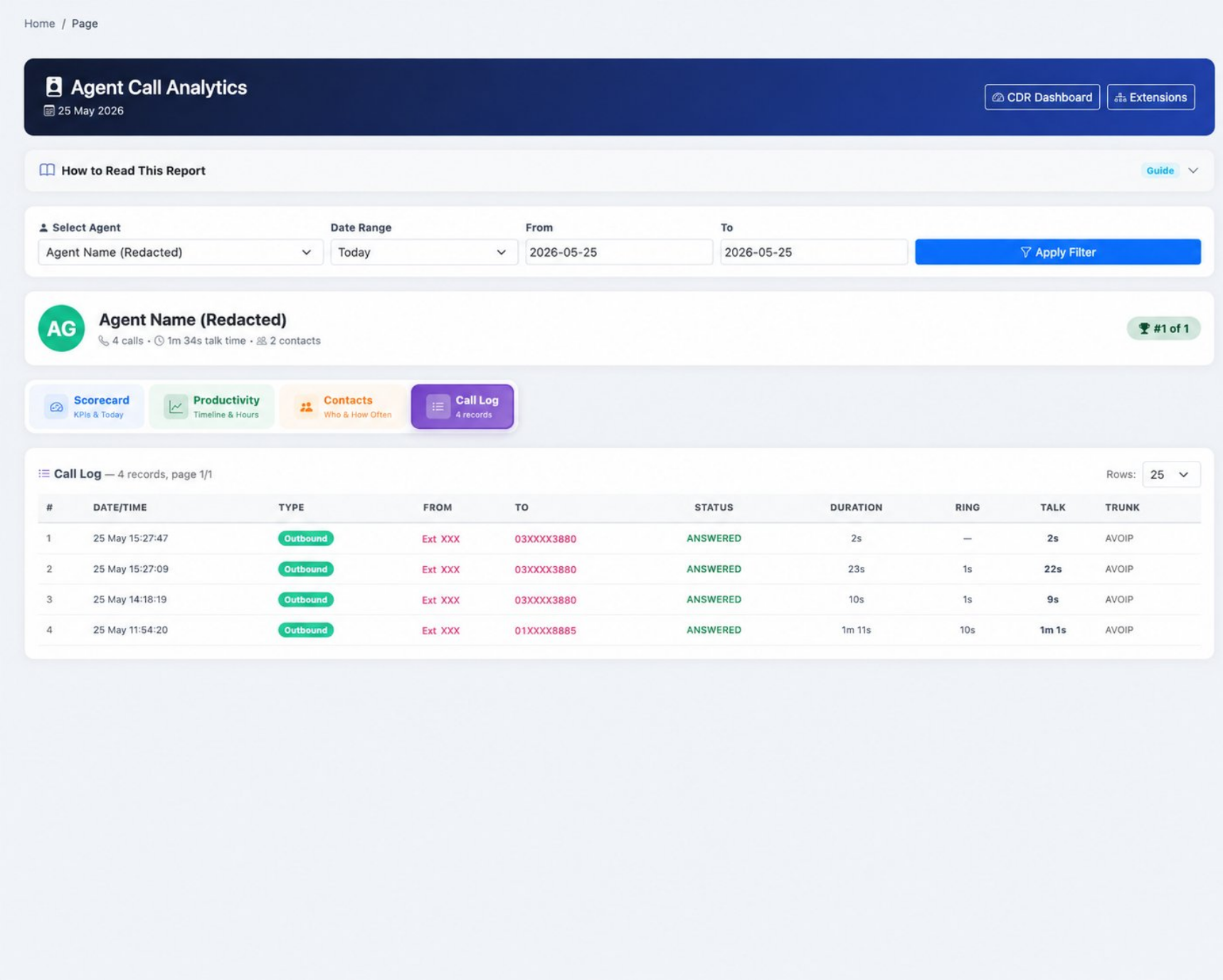 VoIP agent productivity report for Cloud PBX call analytics