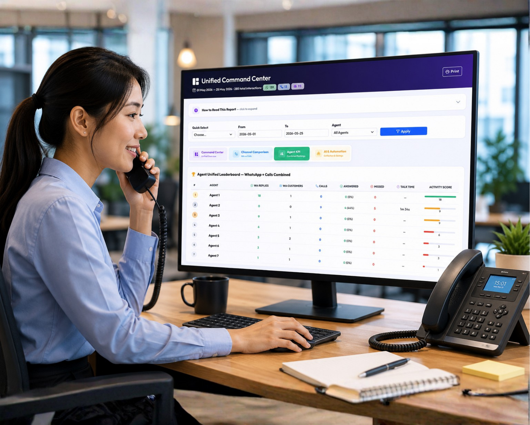 Unified Agent KPI dashboard showing WhatsApp replies calls answered missed calls and talk time