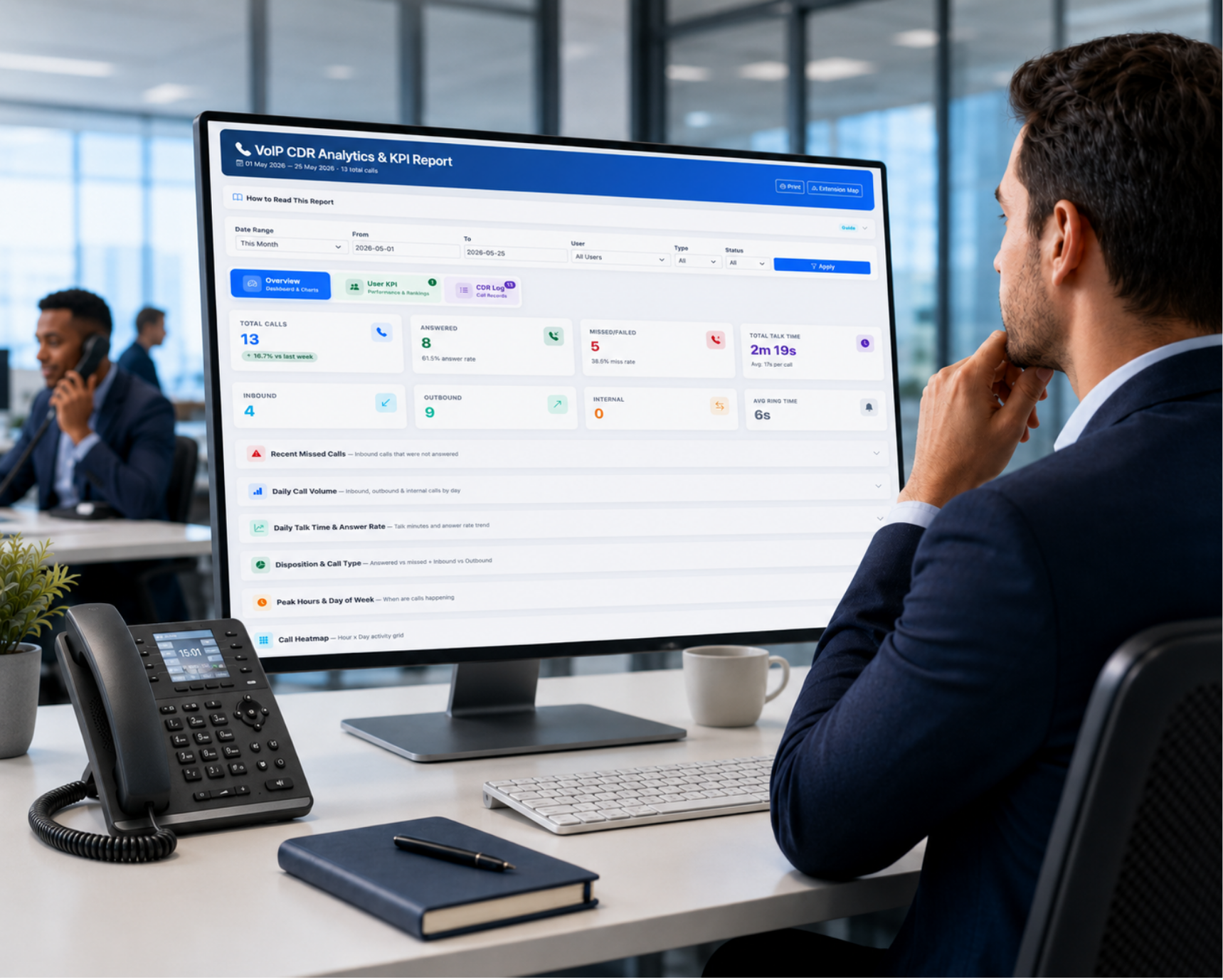 AlienVoIP VoIP Analytics KPI dashboard showing total calls answered calls missed calls and call duration